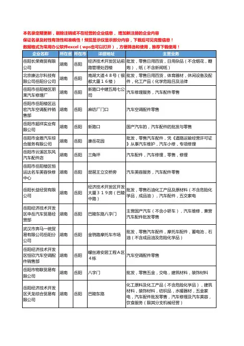 新版湖南省岳阳汽车配件零售工商企业公司商家名录名单联系方式大全95家