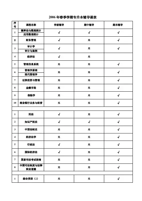 √ 应用数理统计