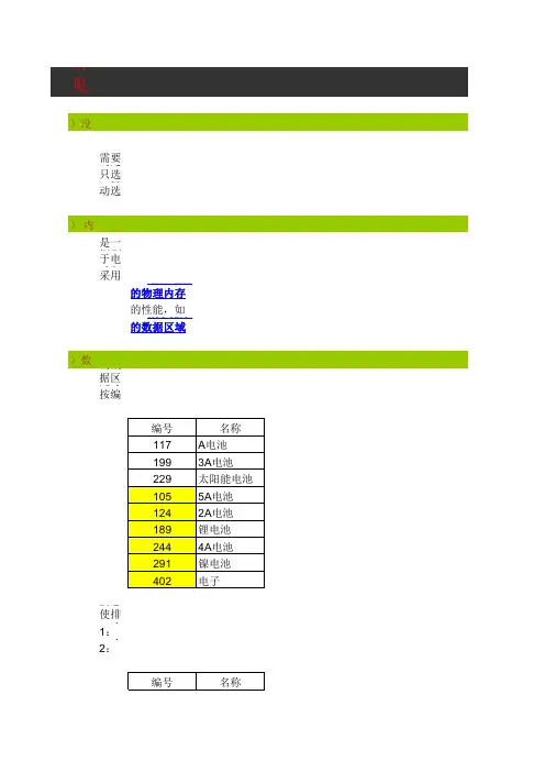 EXCEL数据分析-排序