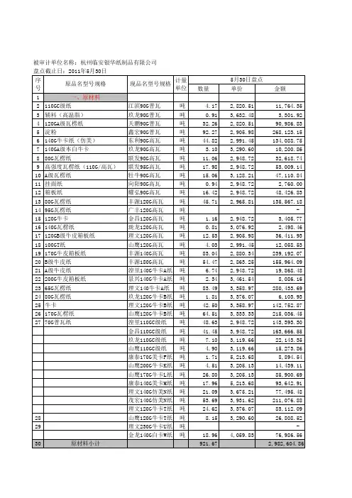 存货盘点明细表
