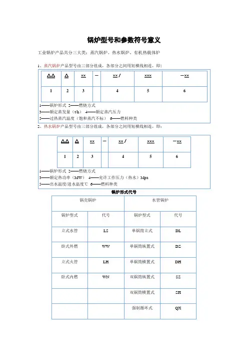 燃煤锅炉型号和参数的代表符号