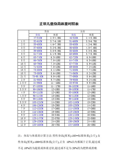 正常儿童身高体重对照表