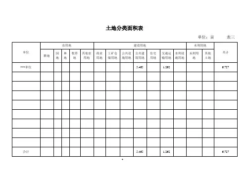 土地分类面积表