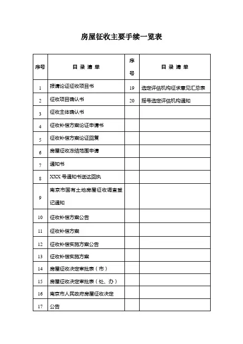房屋征收主要程序一览表