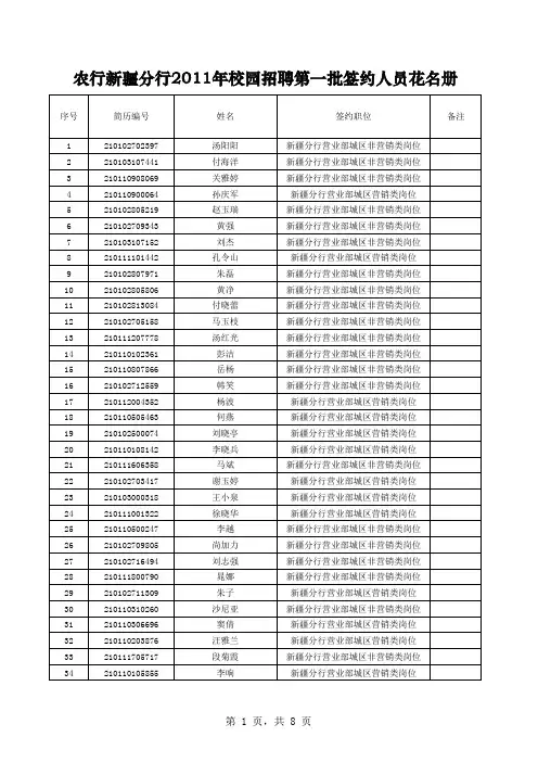 农行新疆分行2011年校园招聘第一批签约人员花名册