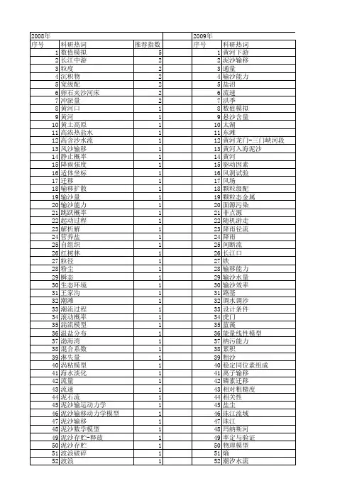 【国家自然科学基金】_输移_基金支持热词逐年推荐_【万方软件创新助手】_20140803