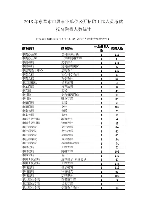 2013年东营市市属事业单位公开招聘工作人员测验报名缴费人数统计(0507)