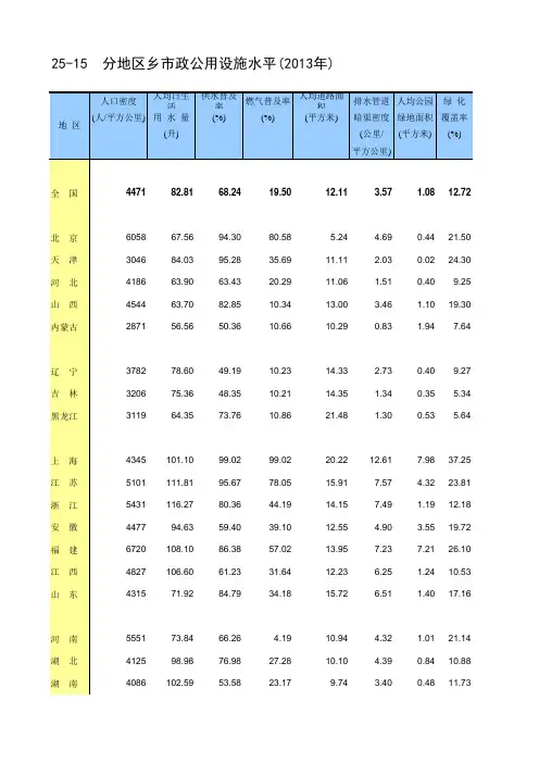可做因子分析的原始数据