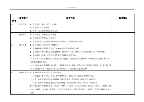 宿舍安全检查记录表