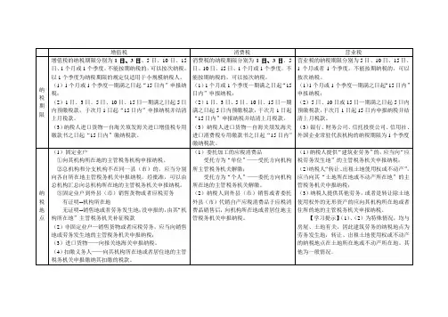 增值税、消费税、营业税的区别