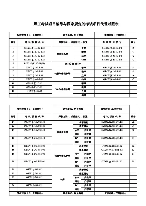 焊工考试项目编号与国家规定的考试项目代号对照表