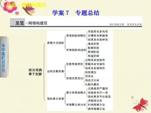 人教版高中政治选修四专题4专题总结ppt课件