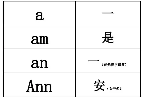 北师大版一年级上册英语单词卡