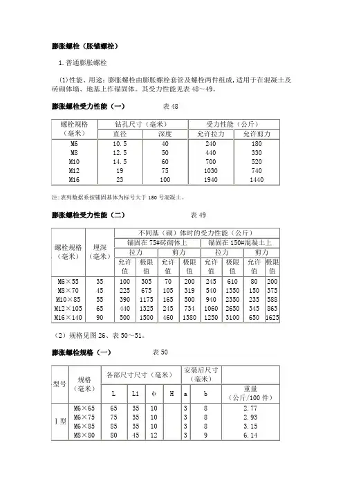 膨胀螺栓规格及性能 2