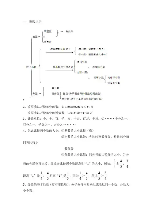 小学数与代数知识点总复习