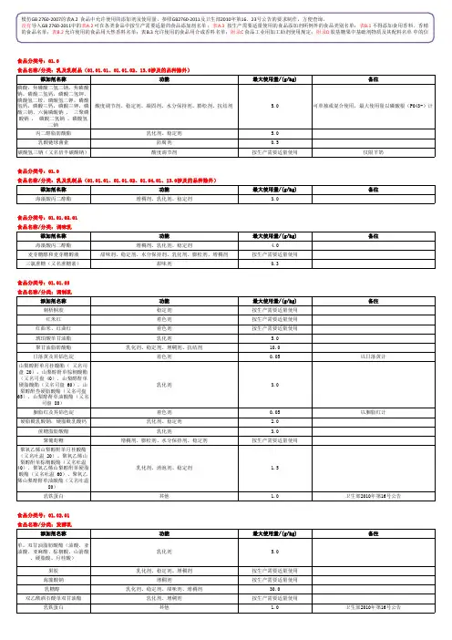 按食品类别整理的添加剂2760-2011使用表格