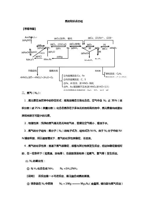 氮的知识点总结