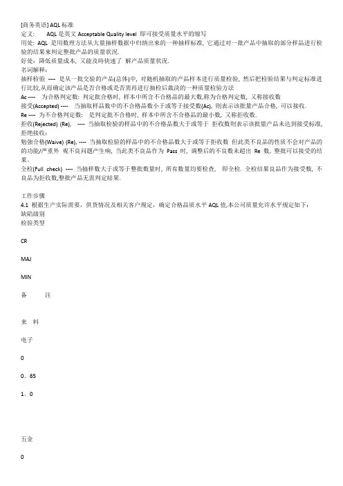 AQL标准