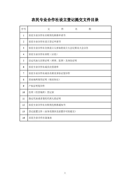 农民专业合作社各种表格