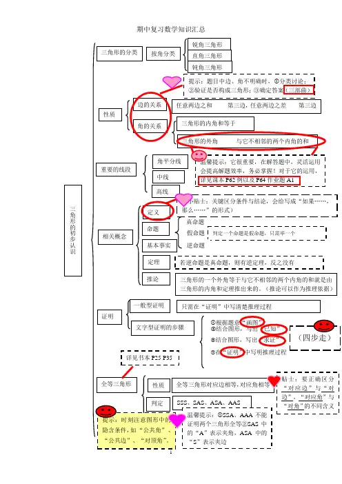 浙教版八年级上数学第一、二章知识点