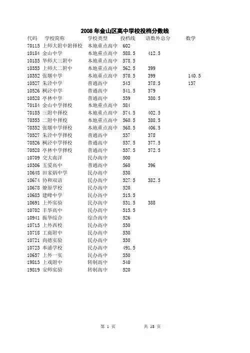 2008年金山区高中学校投档分数线(精)
