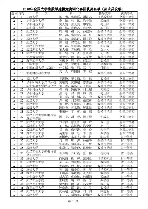 2010年数学建模成绩(湖北赛区)