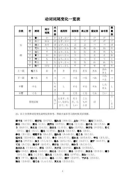 动词词尾变形一览表