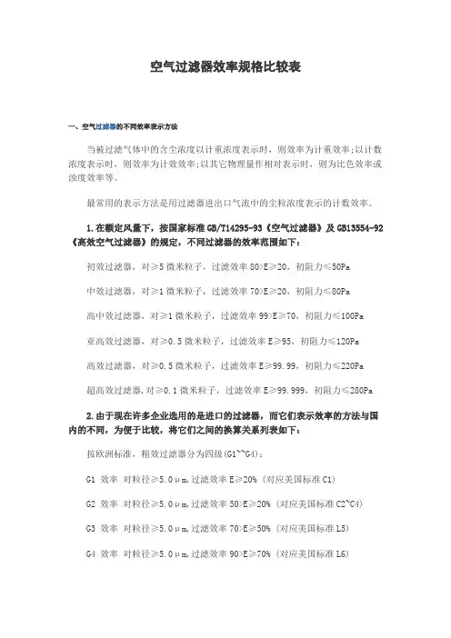 空气过滤器效率标准 2