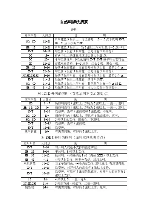桥牌自然叫法总结