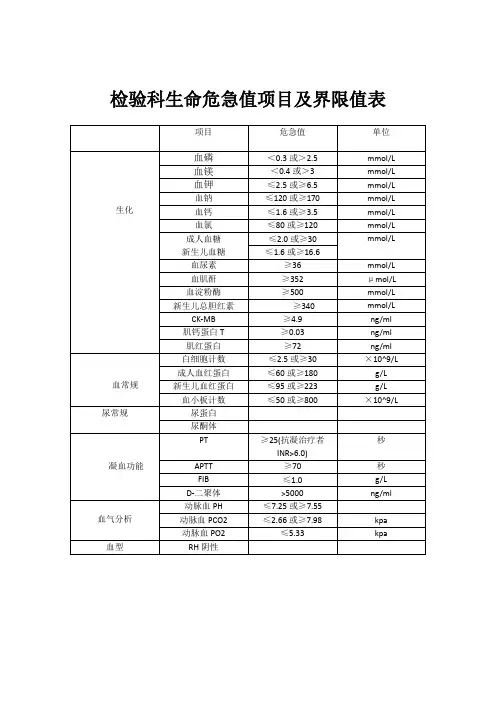 检验科危急值