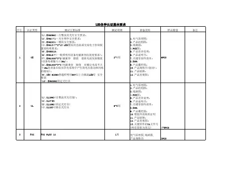 LED各认证相关要求