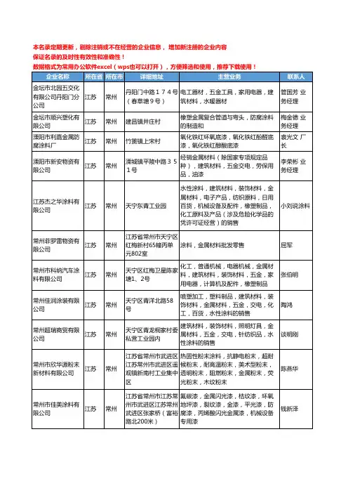 2020新版江苏省常州金属涂料工商企业公司名录名单黄页大全67家