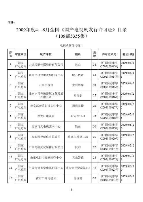 2009年度4—6月全国《国产电视剧发行许可证》 - 电视剧电子政务平台
