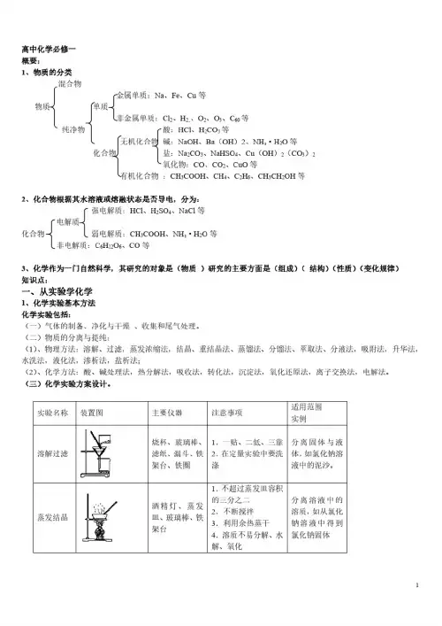 2020年高中化学会考(学考)常考知识点整理
