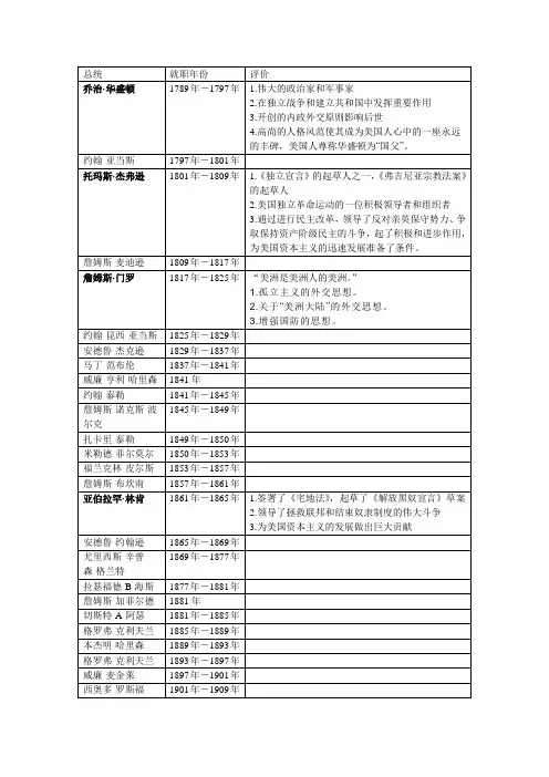 美国历届总统及其评价