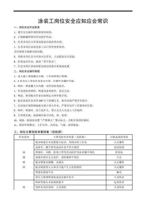 涂装工岗位安全应知应会常识