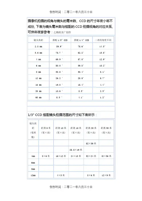 摄像机监控距离对照表