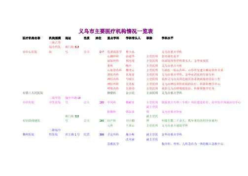 义乌市主要医疗机构情况一览表