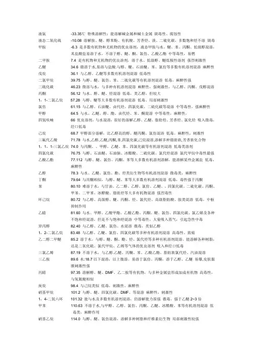 常见液体物性