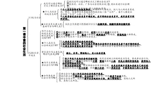 _知识点思维导图    部编版道德与法治八年级上册