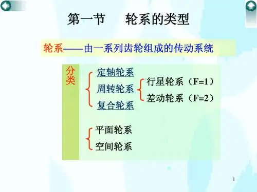 第5章 轮系