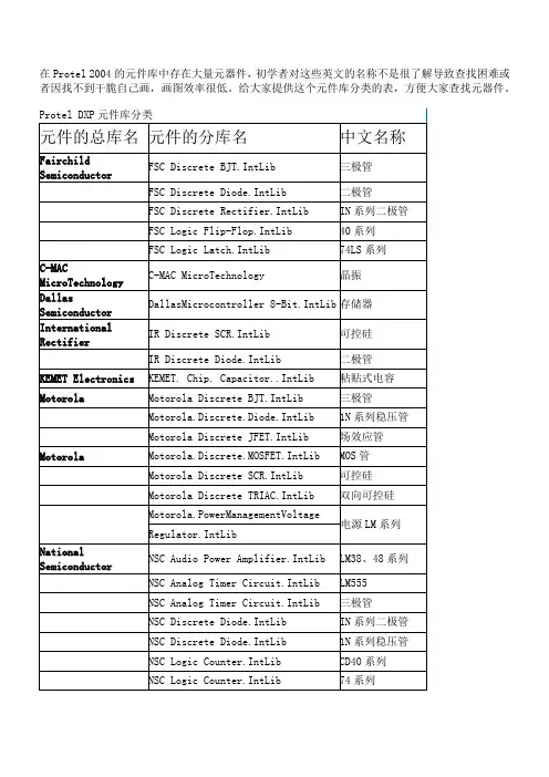 Protel元件库分类