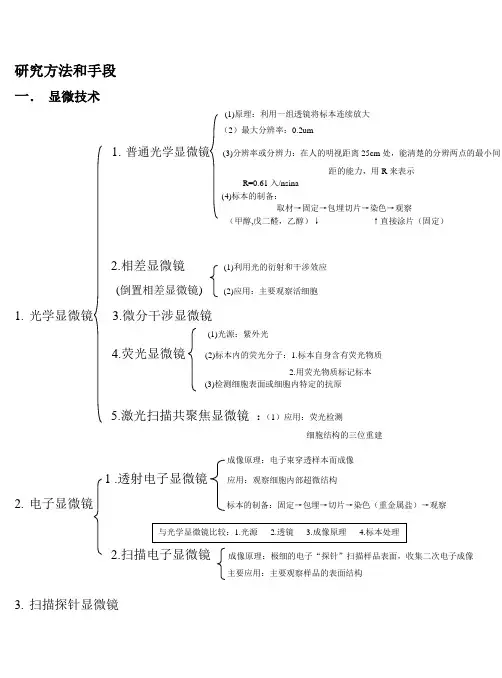 研究方法和手段