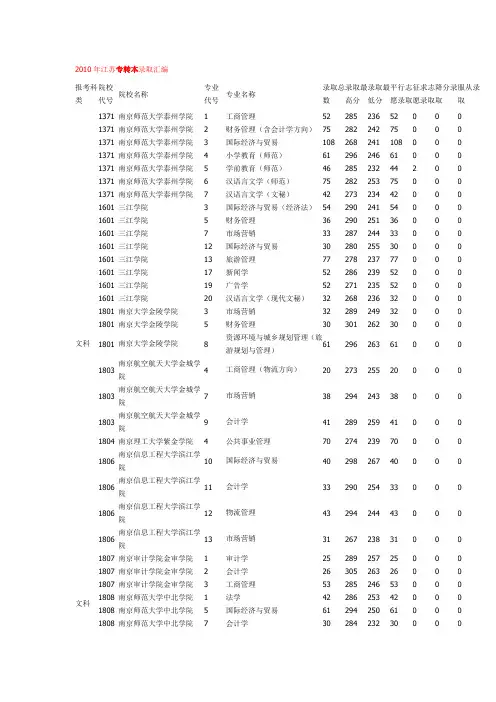 2008-2011年江苏专转本录取汇编