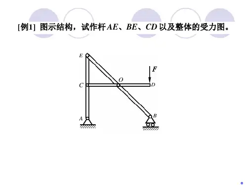 理论力学06静力学_习题课