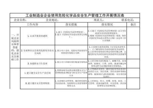 工业制造业企业使用危险化学品安全生产管理工作开展情况表