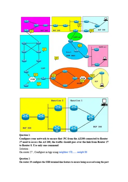 CCIE TS2