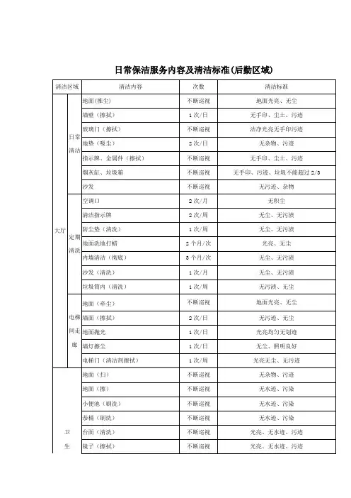 日常保洁服务内容及清洁标准 