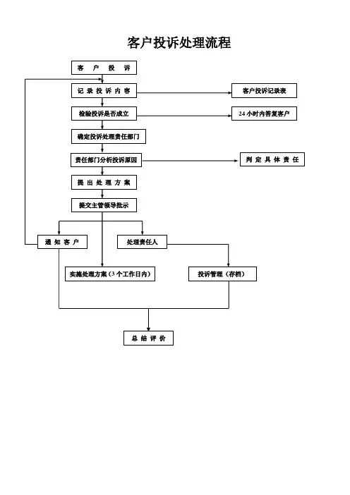 客户投诉处理流程图(客户投诉记录表)