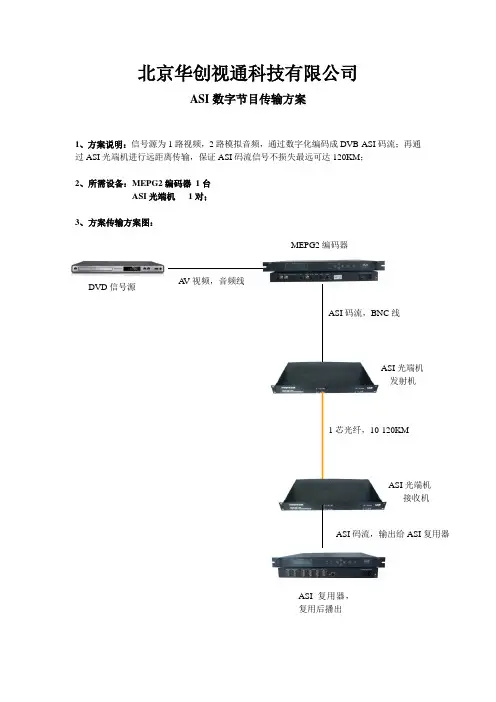 ASI光端机数字电视节目传输方案